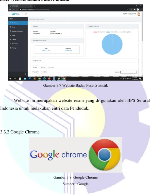 Gambar 3.7 Website Badan Pusat Statistik 
