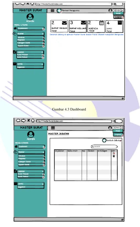 Gambar 4.3 Dashboard 