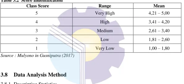 Table 3.2  Score Indentification 