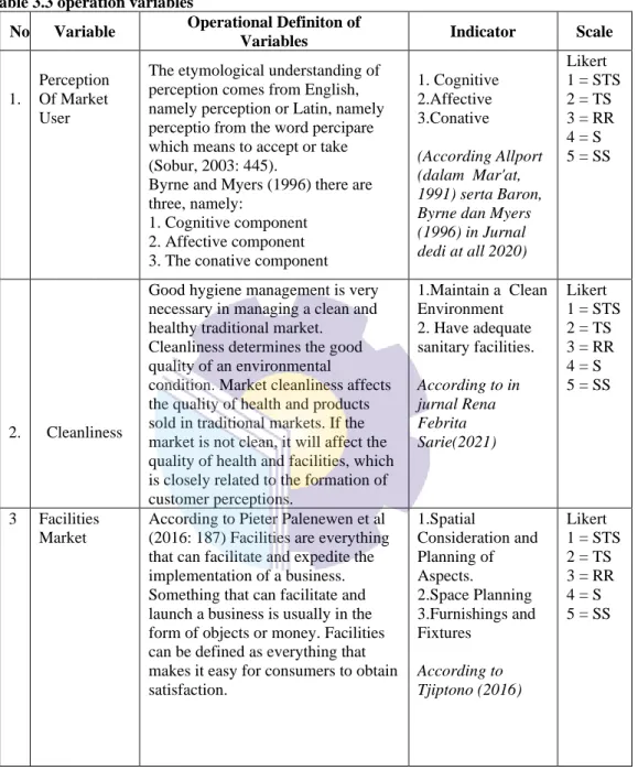 Table 3.3 operation variables 