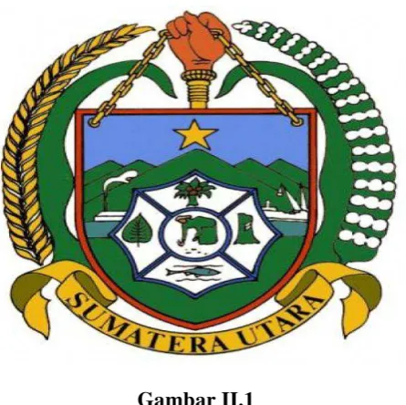 Gambar II.1 