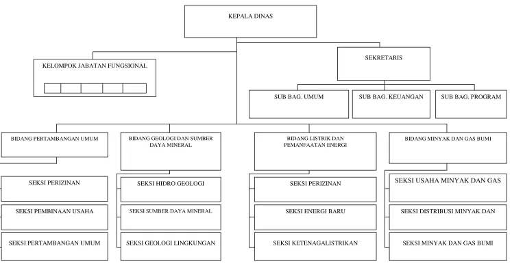 Gambar II.2 