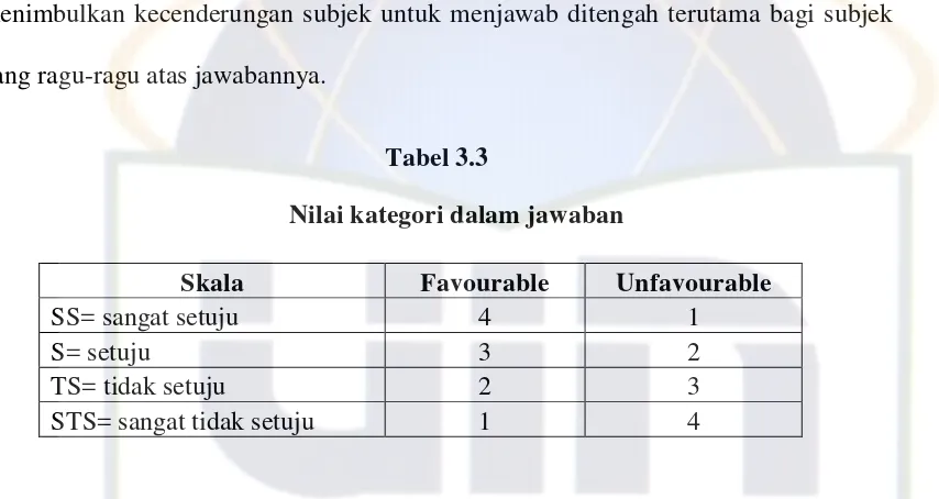 Tabel 3.3 Nilai kategori dalam jawaban 