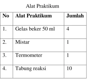 Table 4.8  Alat Praktikum 