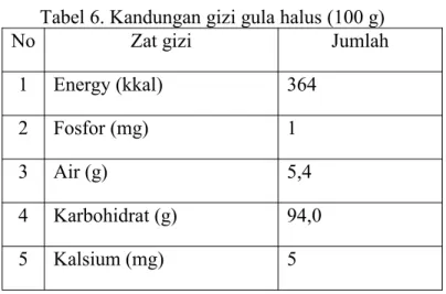 Tabel 6. Kandungan gizi gula halus (100 g)