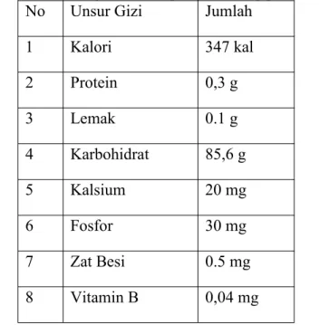 Tabel 7. Kandungan Gizi Tepung Kentang per 100 gram