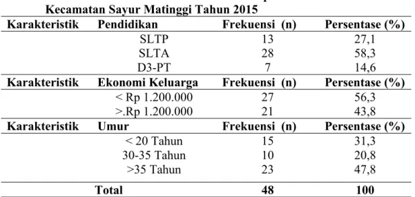 Tabel A.1.Distribusi Frekuensi Pengetahuan Responden Tentang Pencegahan Malaria Terhadap Kejadian Malaria di Desa Huta Pardomuan Kecamatan Sayur Matinggi Tahun 2015.
