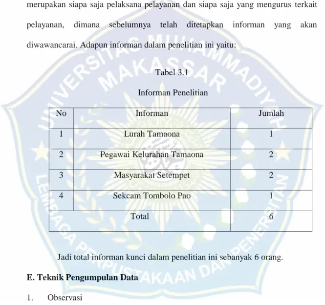 Tabel 3.1   Informan Penelitian 