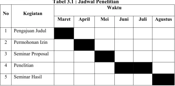 Tabel 3.1 : Jadwal Penelitian