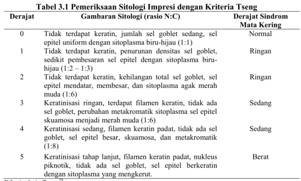 Tabel 3.1 Pemeriksaan Sitologi Impresi dengan Kriteria Tseng 