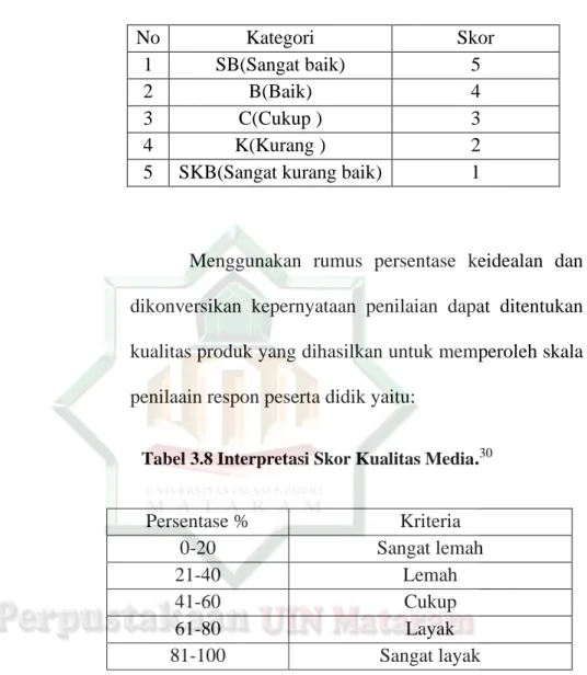 Tabel 3.8 Interpretasi Skor Kualitas Media . 30