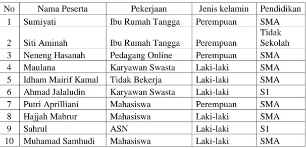 Tabel 4. 1 Daftar Peserta Pelatihan Budidaya Hidroponik 