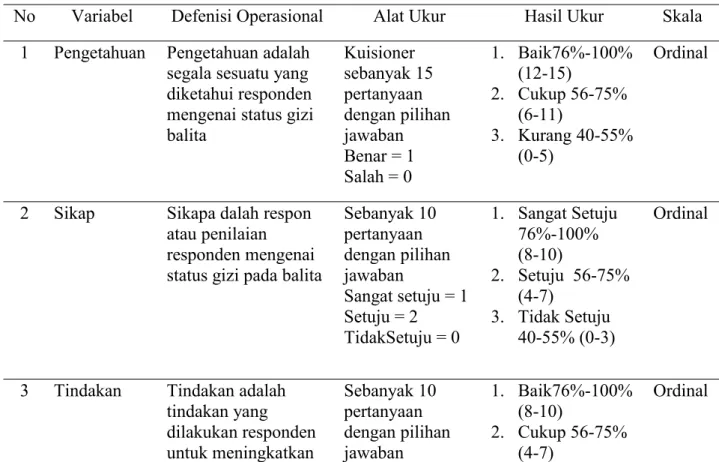 Tabel 3.2 Tabel Defenisi Operasional Variabel