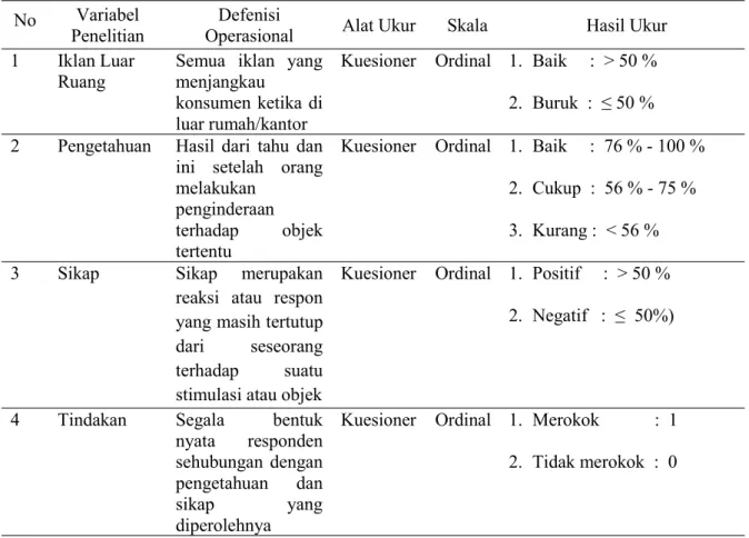 Tabel 3.3. Defenisi Operasional No Variabel