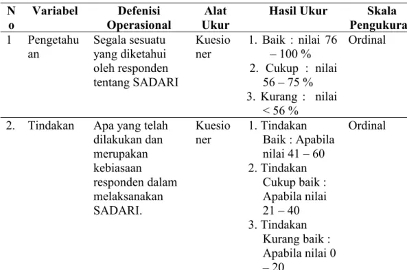 Tabel 3.1 Defenisi Operasional N o Variabel Defenisi