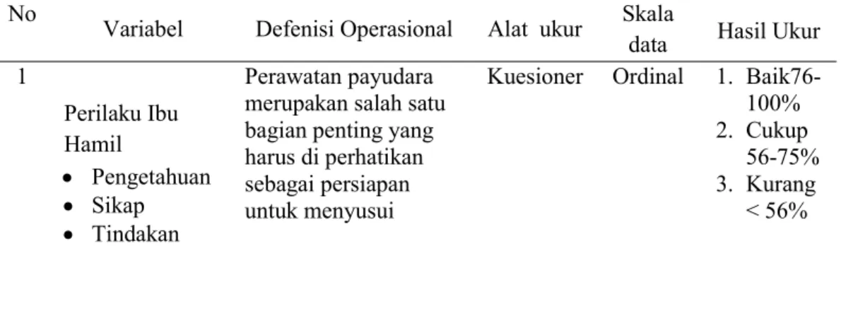 Tabel 3.7 Defenisi operasional No Variabel Defenisi Operasional Alat ukur Skala