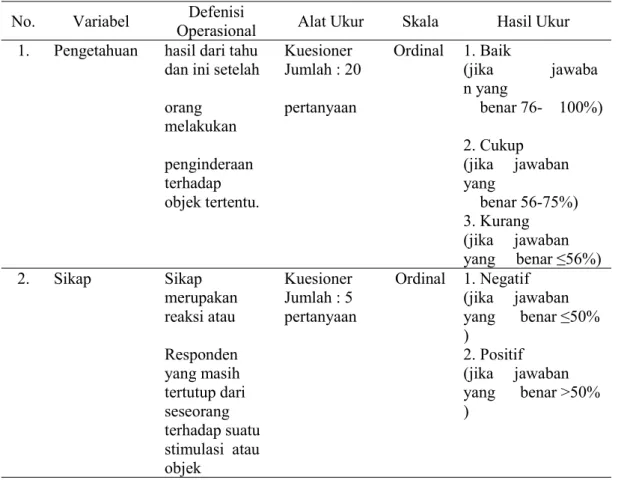 Tabel 2. Defenisi Operasional