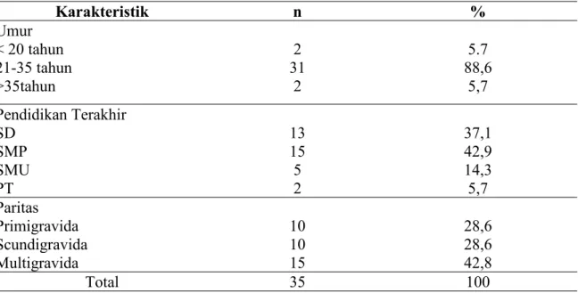 Tabel 4.1. Distribusi Frekuensi Karakteristik Responden di Puskesmas Pijorkoling Padangsidimpuan Tahun 2016