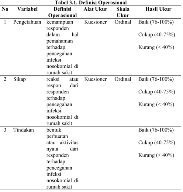 Tabel 3.1. Definisi Operasional No Variabel Definisi
