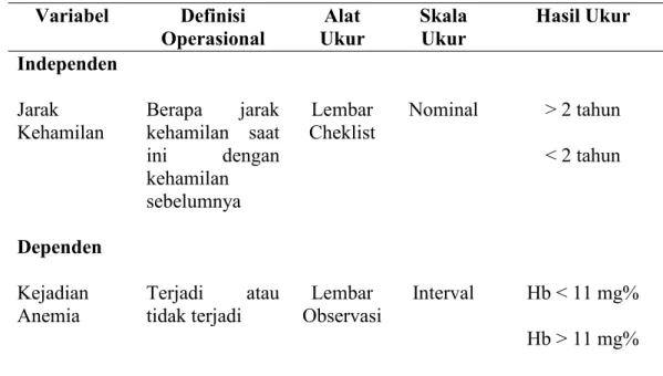 Tabel 3.2. Definisi Operasional Variabel Definisi
