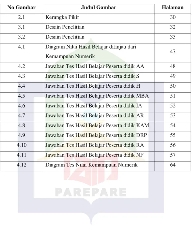 4.1  Diagram Nilai Hasil Belajar ditinjau dari 