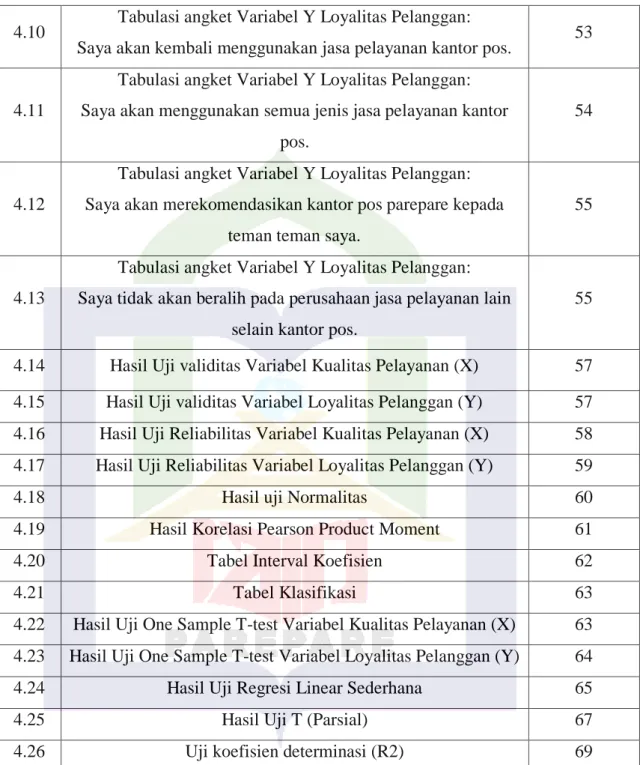 4.20  Tabel Interval Koefisien  62 