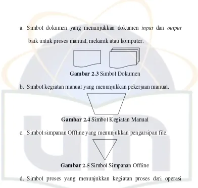 Gambar 2.3 Simbol Dokumen 