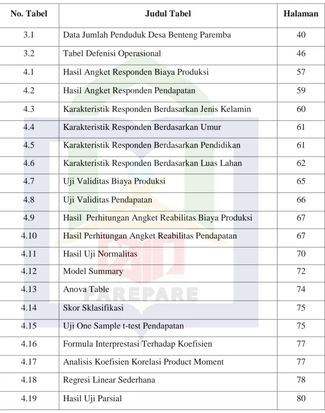 3.2  Tabel Defenisi Operasional  46 