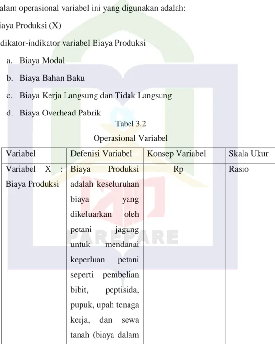 Tabel 3.2  Operasional Variabel 