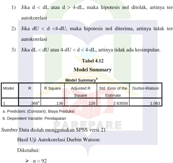 Tabel 4.12  Model Summary 