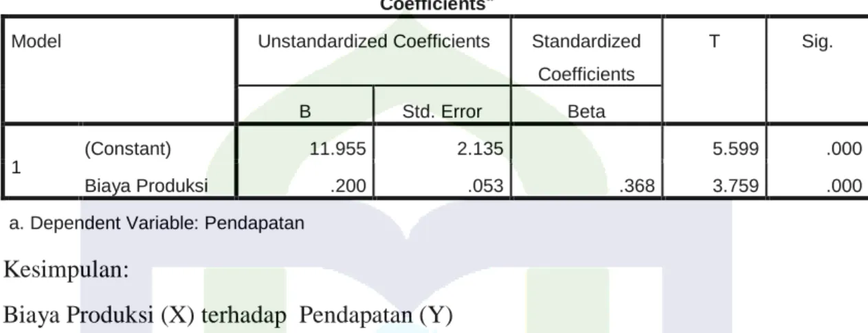 Tabel 4.19  Hasil Uji Parsial 
