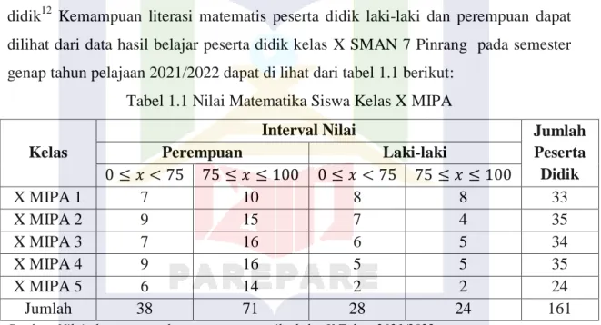 Tabel 1.1 Nilai Matematika Siswa Kelas X MIPA  Kelas 