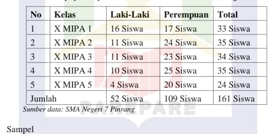 Tabel 3.1 Data populasi peserta didik kelas X MIPA SMA Negeri 7 Pinrang  No  Kelas   Laki-Laki  Perempuan  Total 