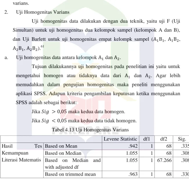 Tabel 4.13 Uji Homogenitas Varians 