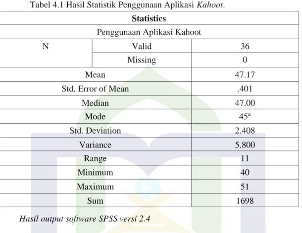 Tabel 4.1 Hasil Statistik Penggunaan Aplikasi Kahoot. 