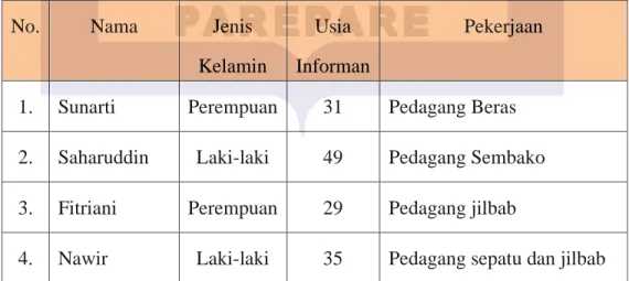 Tabel 4.1 Data nama-nama Informan di Pasar Kampoeng Djaja Pinrang 