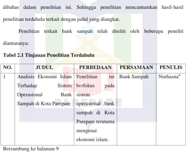 Teori Sampah - Tinjauan Teori - TINJAUAN PUSTAKA