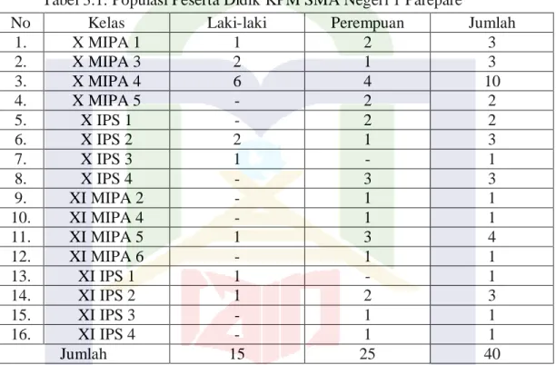Tabel 3.1. Populasi Peserta Didik KPM SMA Negeri 1 Parepare 