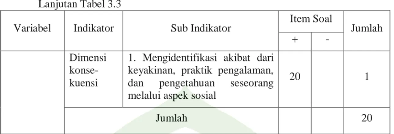 Tabel 3.4. Kriteria dan Skor Pengukuran Angket 