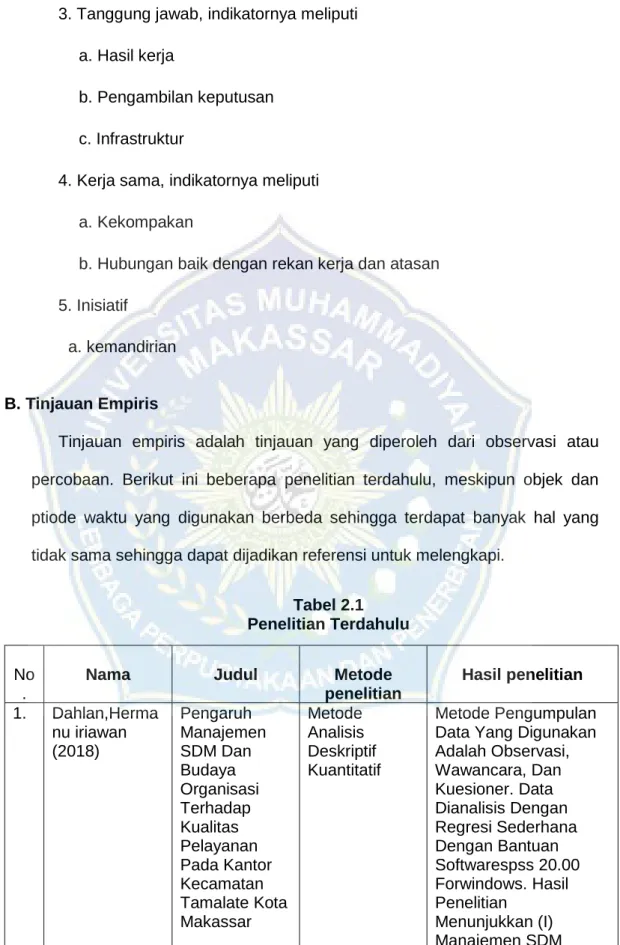 Tabel 2.1  Penelitian Terdahulu  No