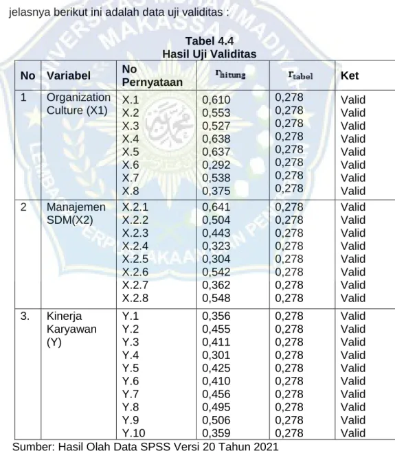 Tabel 4.4  Hasil Uji Validitas  No  Variabel  No 