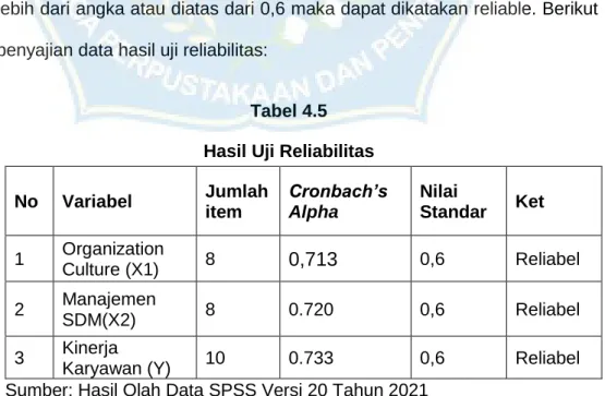 Tabel 4.5   Hasil Uji Reliabilitas 