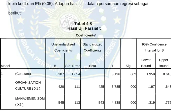 Tabel 4.8  Hasil Uji Parsial t 