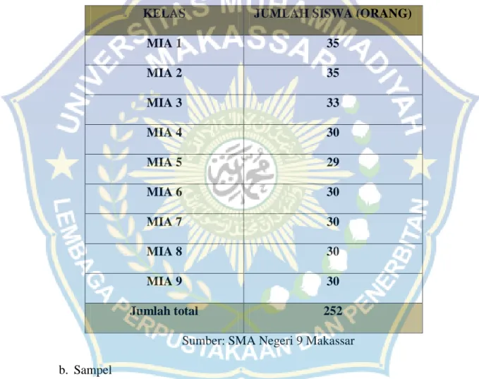 Tabel 3.2 Populasi Siswa Kelas XI MIA SMA Negeri 9 Makassar 