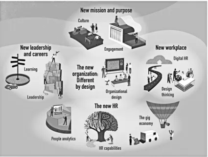 Gambar 2.4. Global Human Capital Trends 