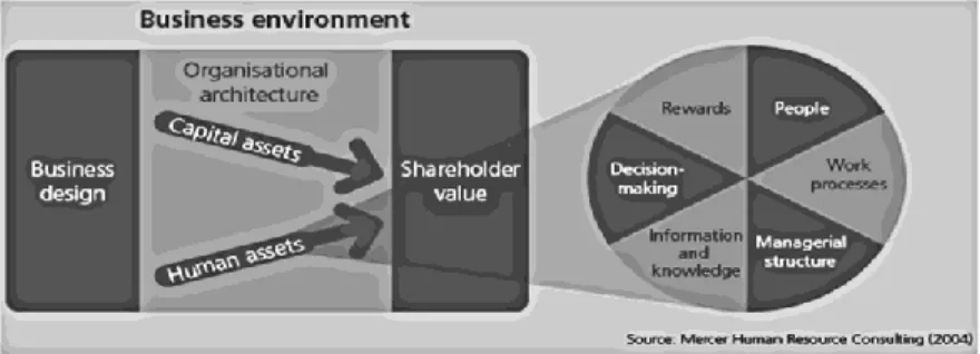 Gambar 5.9. The Organizational Performance Model 
