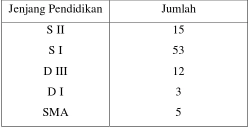 Tabel 3.6 Gambar Pegawai KPP Pratama Medan Kota 