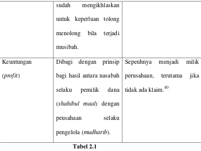    Tabel 2.1 