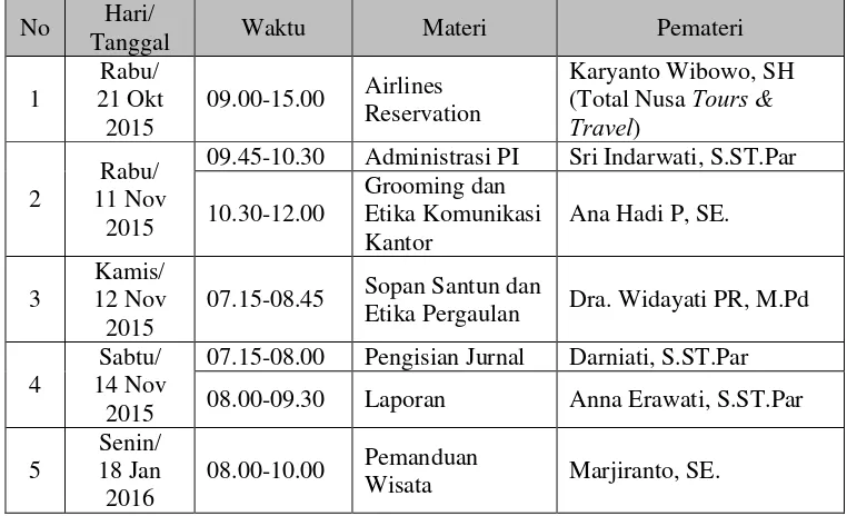 Tabel 10. Lokasi Pembekalan Praktik Industri SMK Negeri 7 Yogyakarta 