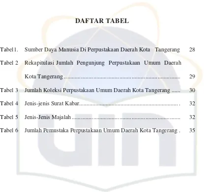 Tabel1.   Sumber Daya Manusia Di Perpustakaan Daerah Kota   Tangerang  